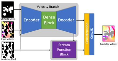 A Physics-Aware Neural Network Approach for Flow Data Reconstruction From Satellite Observations